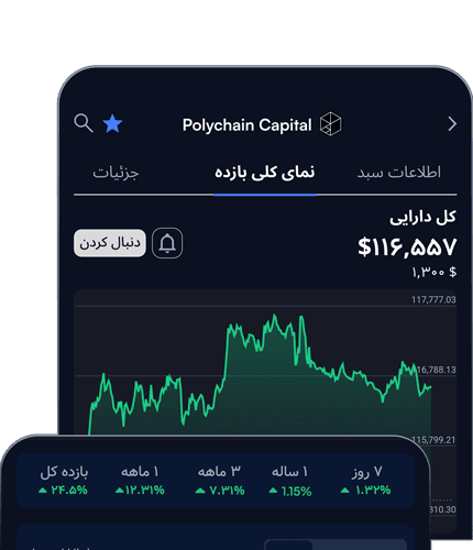 تصویر برای کسب بازدهی ماهانه